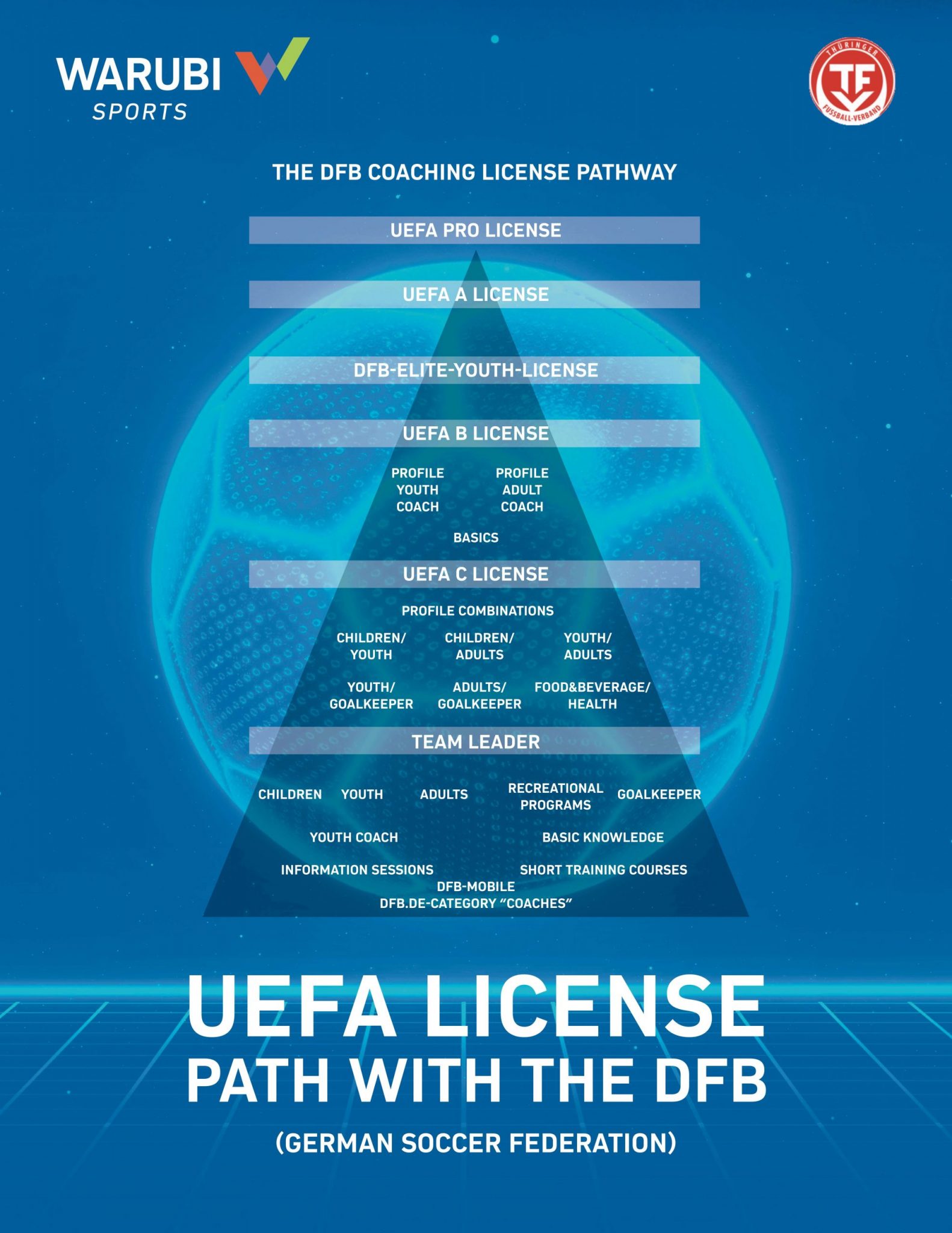UEFA Coaching License Course - Warubi Sports