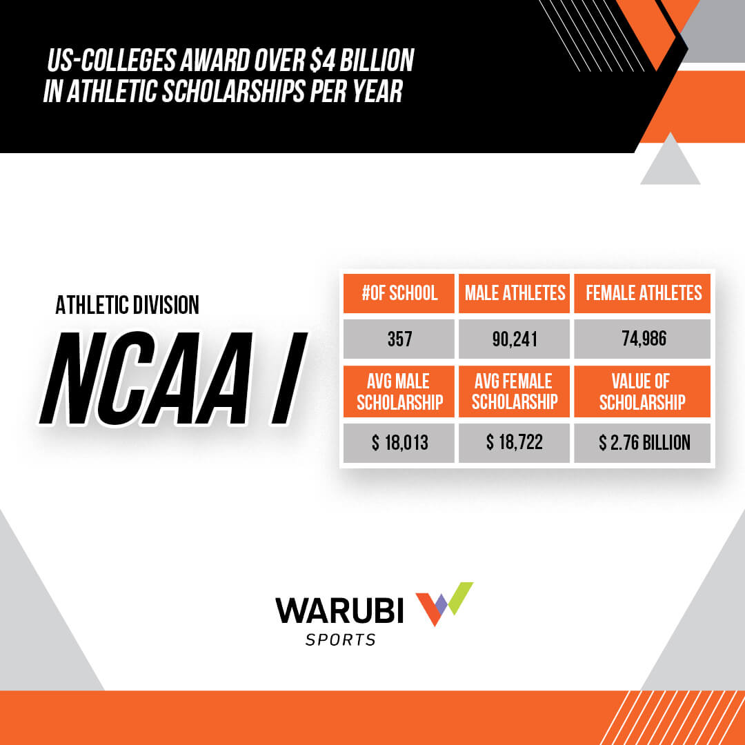 1406059_Infographics_WARUBI_US Colleges awarded_1080x1080_2_111622