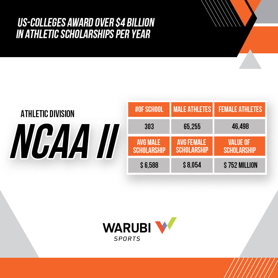 1406059_Infographics_WARUBI_US Colleges awarded_1080x1080_3_111622