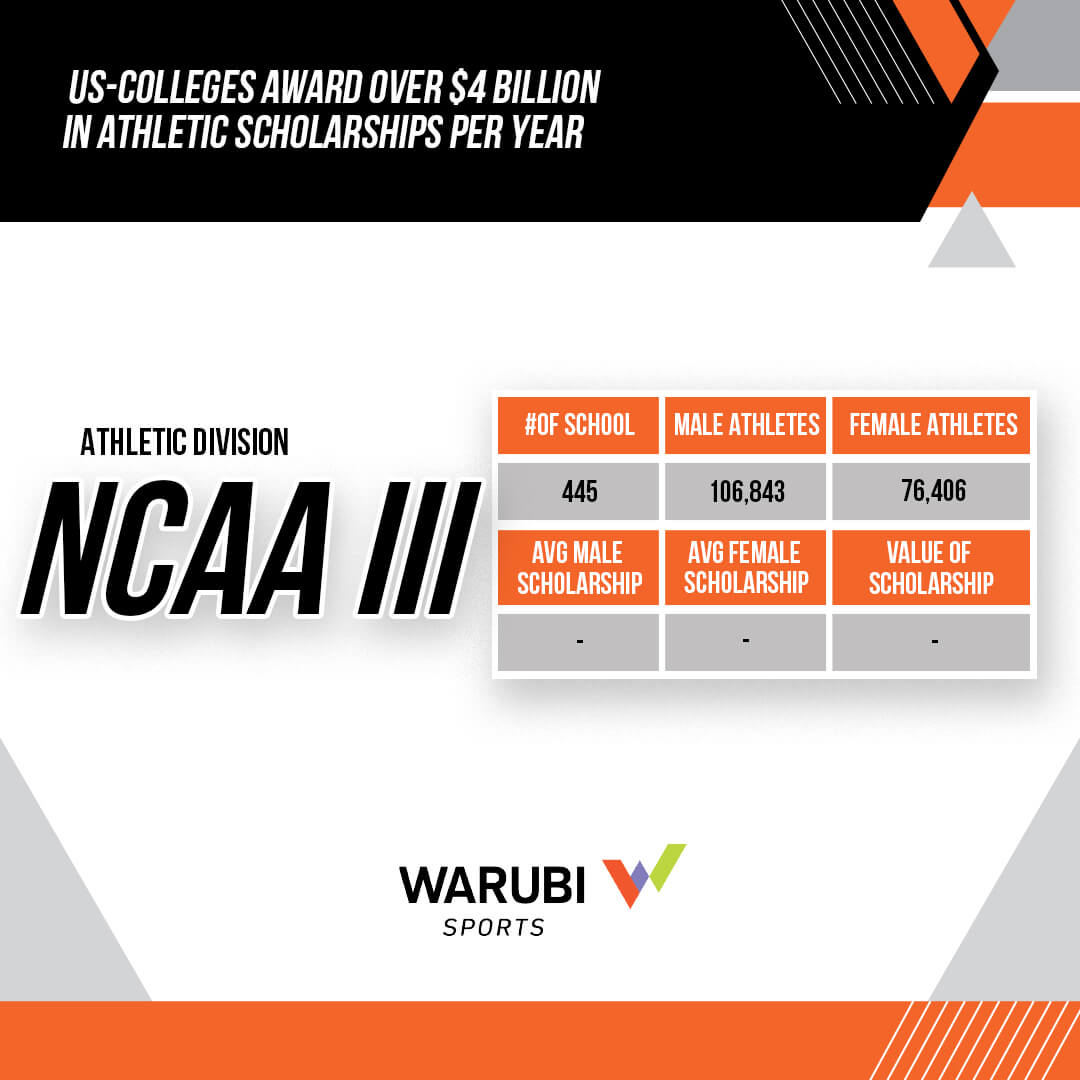1406059_Infographics_WARUBI_US Colleges awarded_1080x1080_4_111622