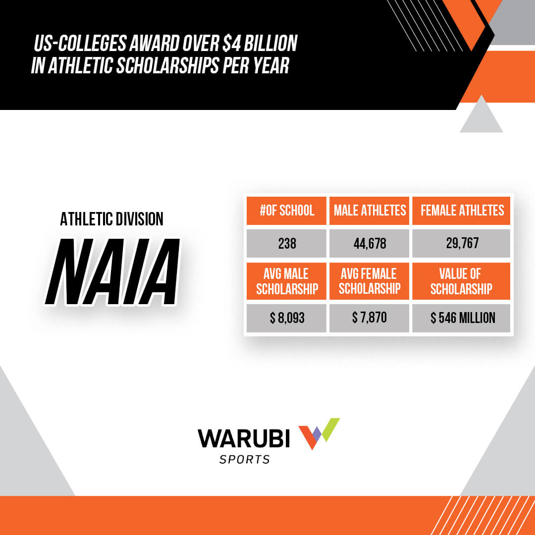 1406059_Infographics_WARUBI_US Colleges awarded_1080x1080_5_111622