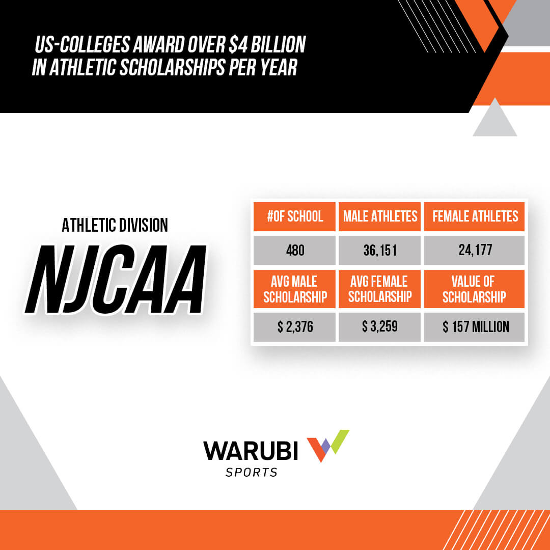 1406059_Infographics_WARUBI_US Colleges awarded_1080x1080_6_111622