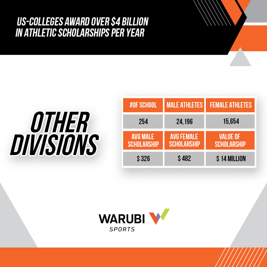 1406059_Infographics_WARUBI_US Colleges awarded_1080x1080_7_111622