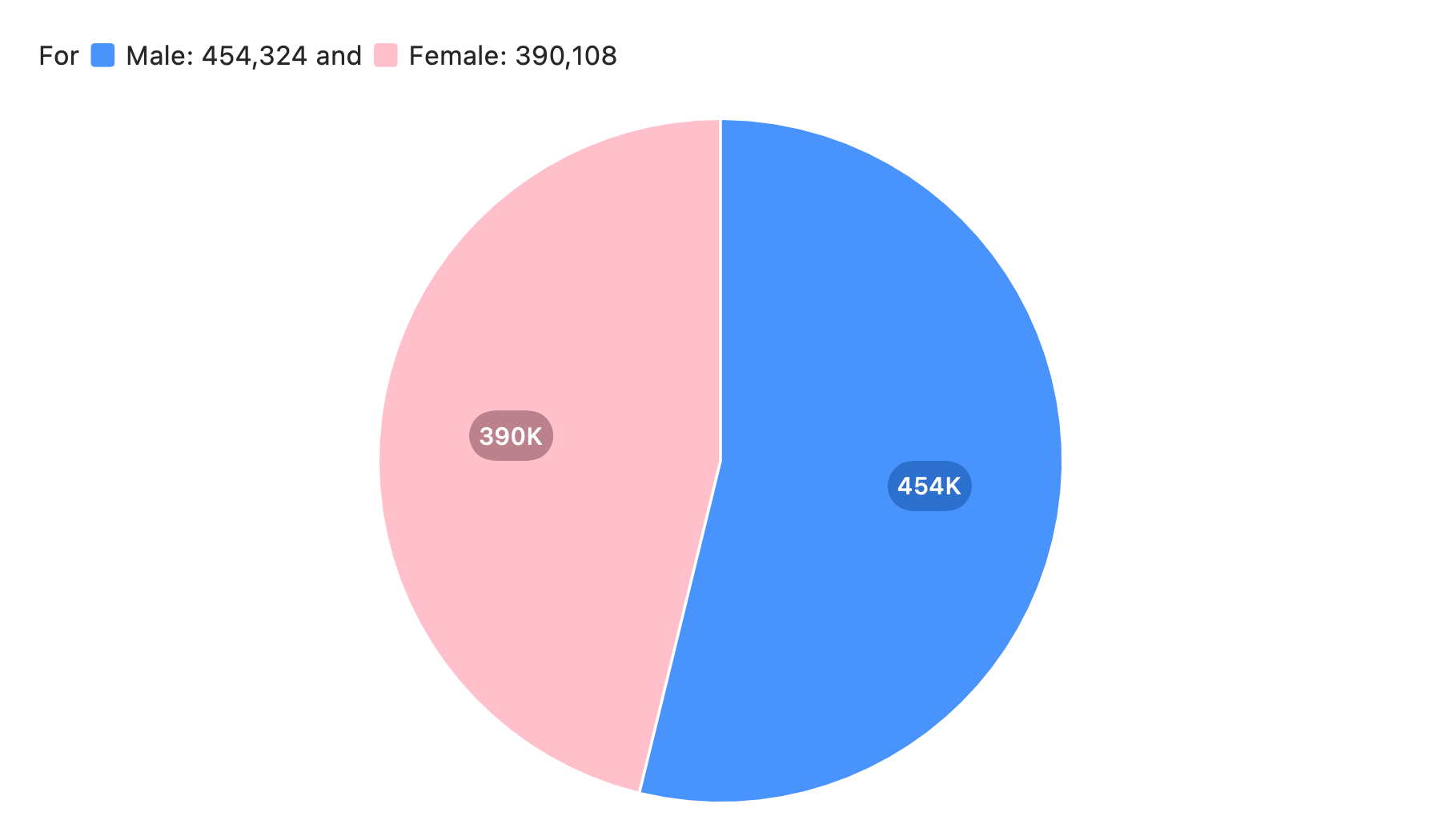 Number of US High School Soccer Players - Warubi Sports